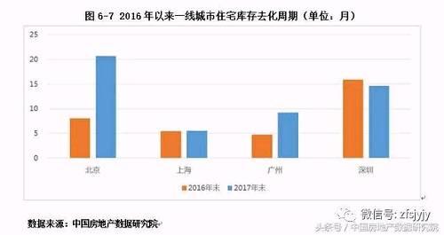 成都近几年gdp分析_中国一线城市大洗牌 深圳杭州势不可挡,广州天津衰落,上海要小心了(3)