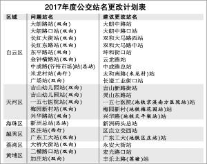 道路及地名变化?广州36个公交站点拟改名