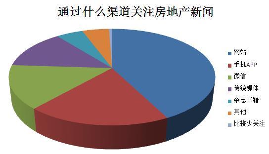 "互联网+"改变生活:网上"拍板"卖房时代或到来 