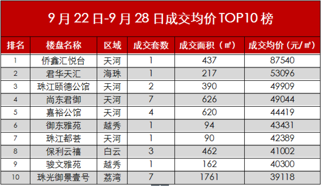 越秀地产排名_越秀地产(2)