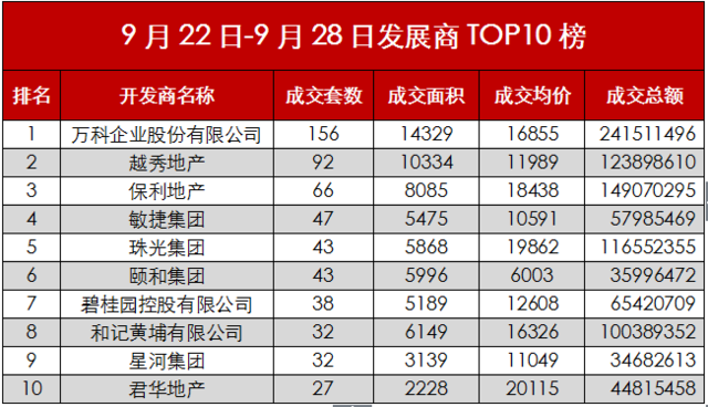 越秀地产排名_越秀地产(2)