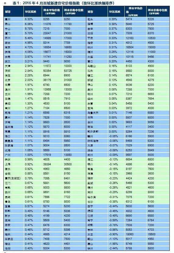 一线城市人口数量_杭州超越北上广深 一线城市大战即将开始