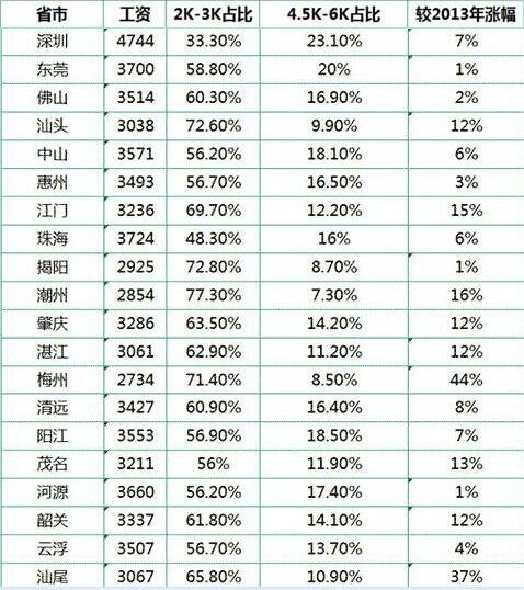 惠州人均收入_惠州双月湾图片(3)