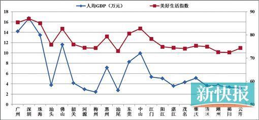 广东人均gdp和江苏人均gdp_31省人均GDP比拼 江苏领先,浙江不及福建,广东仅排第7(3)