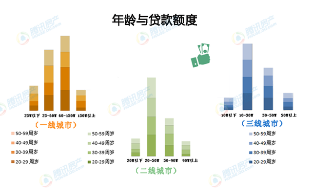 家庭收入分配图_月供占家庭收入(2)