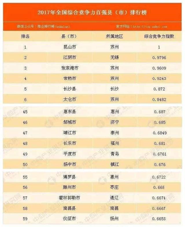 2019全国市级经济排名_江苏的地级市 2019江苏地级市gdp