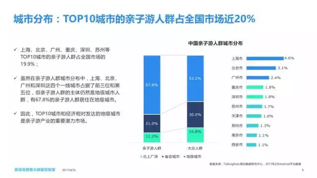 亚健康人口比例_不同年龄区间的亚健康人数占比率-上品堂亚健康体检 超过3