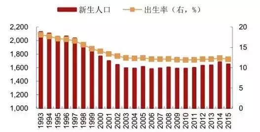 亚健康人口比例_不同年龄区间的亚健康人数占比率-上品堂亚健康体检 超过3