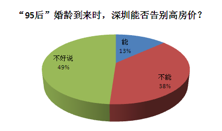 深圳现在人口平均年龄_...其中农村户籍流动人口约占80% ; 流动人口的平均年龄(3)