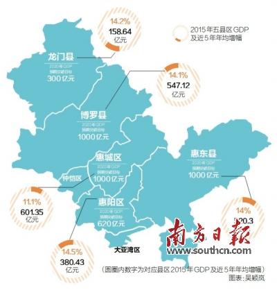 团购优惠 找楼盘 海外  上周,惠州惠城区,惠阳区,惠东县,博罗县和龙门