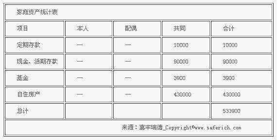 点击图片查看详情 迪拜人均月收入_月收入8000怎样理财(3)