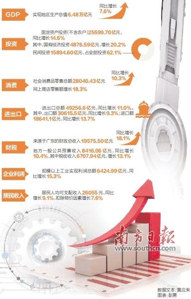 gdp收入_上半年数据：中国居民收入继续与GDP“并进”(2)