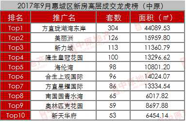 星河地产排名_星河地产