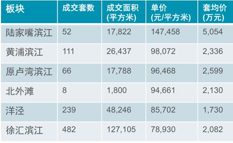 2015年高端住宅买家7成是上海人 明年沪房价