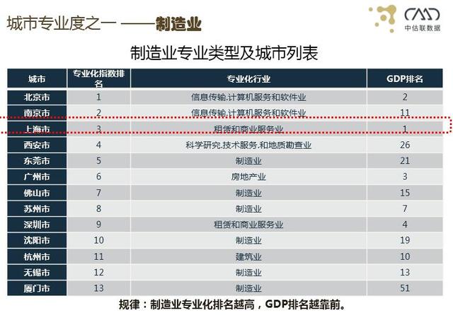 越南制造业gdp排名_千万不要小看了越南(2)