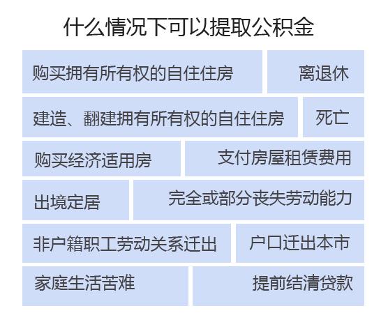 离开上海公积金提取