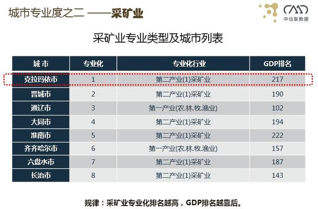 克拉玛依全国gdp_2021年上半年GDP百强城市出炉 湖北13市增速亮眼,克拉玛依人均GDP位居第一(3)