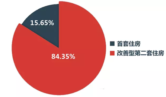 房贷收入证明模板_房贷占收入比重(3)