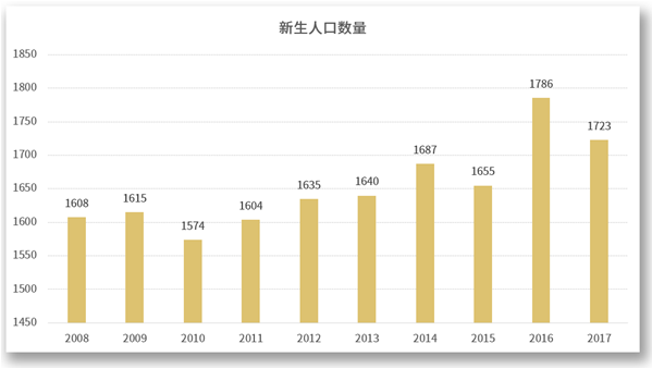 怎么刺激人口增长_人口增长(3)