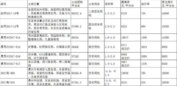 数百家房企嘉兴剧院抽签买地 像买彩票中了欢呼