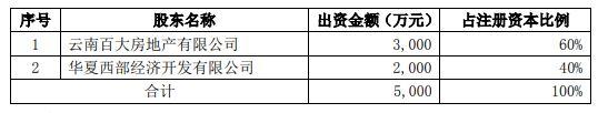 我爱我家拟收购野鸭湖房地产公司40%股权