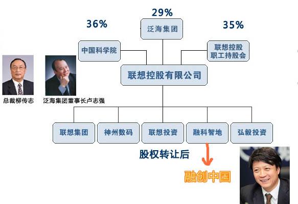 销售收入预测表模板_联想2017销售收入
