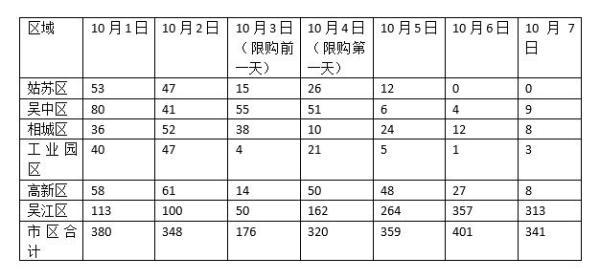 苏州回应房价4天跌9千:不说明整个市场价格