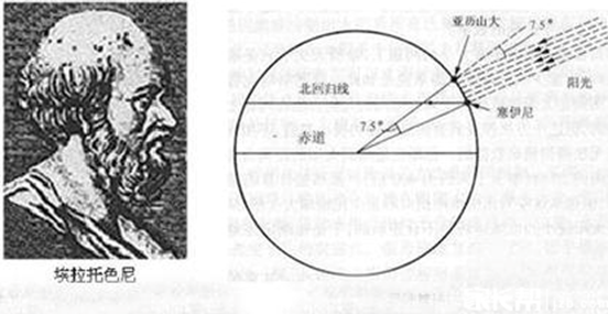 地理学定律的应用什么是湖北