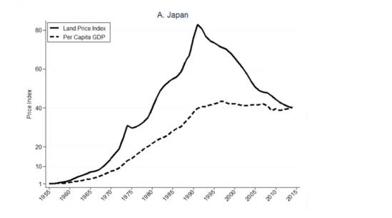 1990年日本人均的gdp_宿命还是轮回 或许只有了解过去你才能看懂现在楼市的疯狂