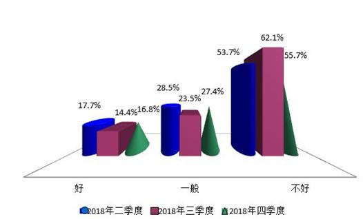 上海财大最新调查：上海居民购房意愿及预期双双回暖