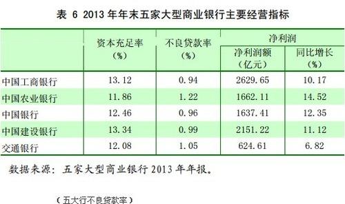 债务违约_债务收入的对象(3)