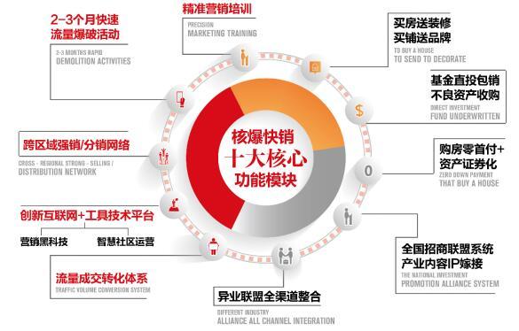 修筑新型“创投+招商”生态 地方财产投资基金运作形式谋变