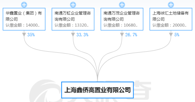 8月首拍！万科联手国企98.63亿拿徐汇虹梅路街道商住办地