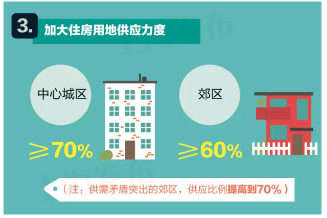 外来人口扬州买房政策_扬州房价不低,为什么外地人都爱来扬州买房(2)