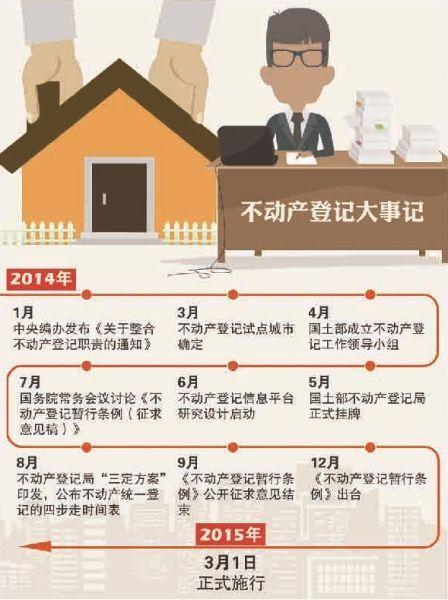 不动产登记或提供纳税人号 税务部门为每人编