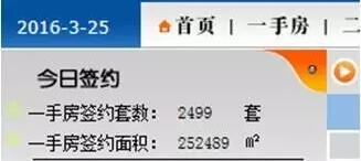 上海楼市新政首日成交量创新高 退房潮恐将大