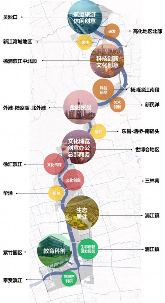 图说:黄浦江沿岸主导功能布局图 市规土局.jpg