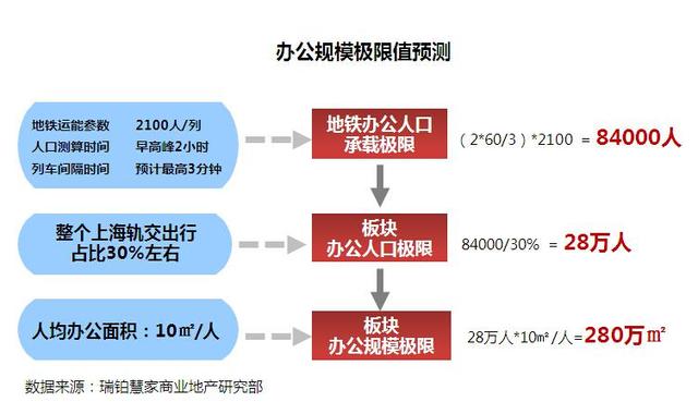 人口测算_换挡期 没了人口红利 中国经济就不行了(2)