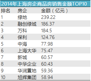 上海大华人口办_上海地铁与人口分布图