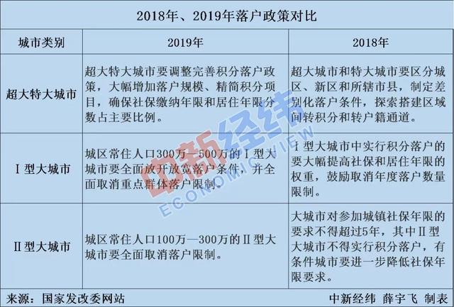 重点人口撤销要几年_国内房地产4月报