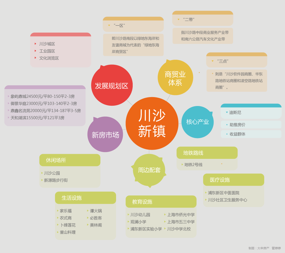 区域势力-川沙新镇