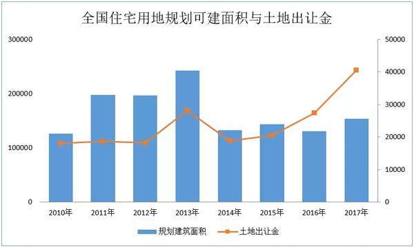 欧阳捷:2018年楼市没有大起大落 房价不会大涨大跌