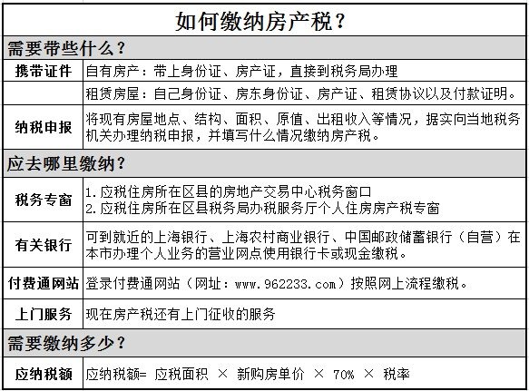 上海房产税征收标准2018及减免条件