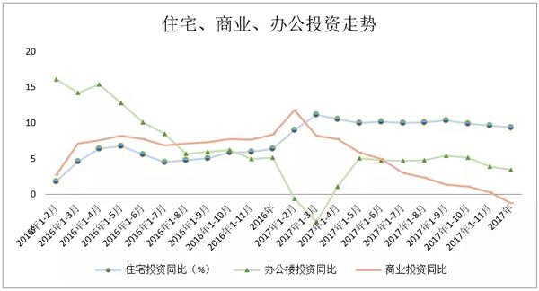 欧阳捷:2018年楼市没有大起大落 房价不会大涨大跌