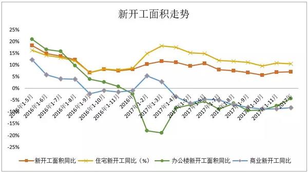 欧阳捷:2018年楼市没有大起大落 房价不会大涨大跌