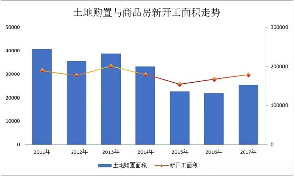欧阳捷:2018年楼市没有大起大落 房价不会大涨大跌