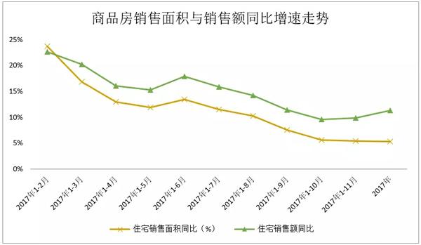 欧阳捷:2018年楼市没有大起大落 房价不会大涨大跌