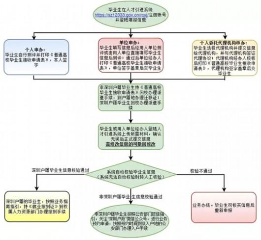 撤销重点人口呈批表_87年11月28日天津市公安局红桥分局丁字沽派出所 重点人口(3)