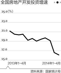 國家統(tǒng)計(jì)局：4月住宅待售面積增加213萬平方米