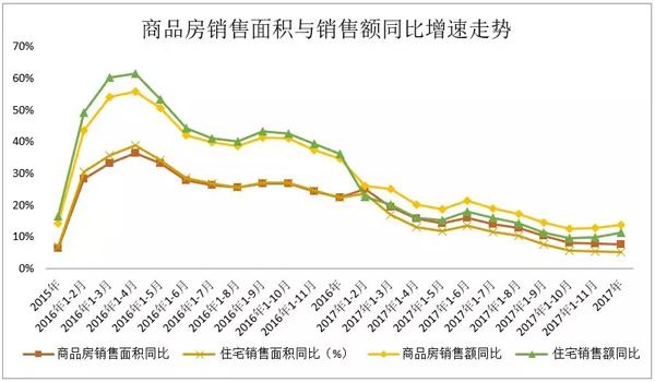 欧阳捷:2018年楼市没有大起大落 房价不会大涨大跌